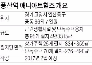 [분양 현장 포커스] 풍산역 애니아트힐즈, 청소년수련원 부지 주택단지로 '탈바꿈'