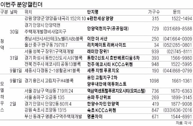 세종지웰 등 9개 단지 청약