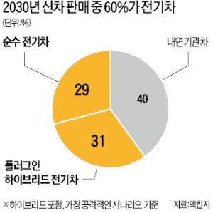 GS 회의장 강타한 '전기차 쇼크'…허창수 "변화 문맹 안되게 혁신을"