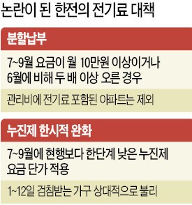 전기요금 3개월 분납해준다더니…아파트는 제외