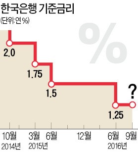 [임박한 미국 금리인상] "원·달러환율 1100원대 후반까지 오를 듯"