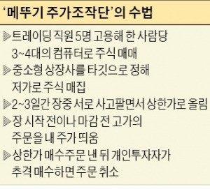 36만번 '메뚜기 작전'…증권사 감시시스템은 '깜깜'