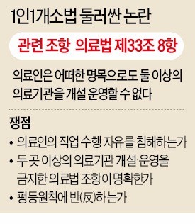 [헬스케어 이슈] 네트워크법 후폭풍…서울대병원도 불법?