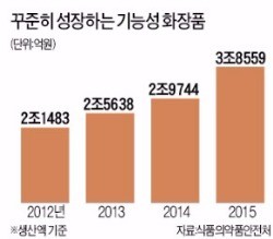 홍삼·유산균·콜라겐…'건강 선물'로 부모님께 활력과 젊음을