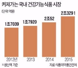 홍삼·유산균·콜라겐…'건강 선물'로 부모님께 활력과 젊음을