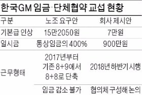 국내 1~3위 완성차 파업…피해 '눈덩이'