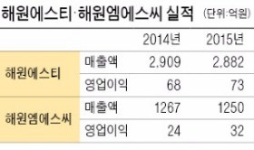 [마켓인사이트] 산업은행, 해원에스티·해원엠에스씨 지분 판다