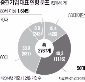 [Law&Biz] "멀쩡한 중견기업, 상속세 때문에 흔들리는 일 없어야"