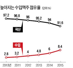 한국 맥주, 왜 맛이 없을까