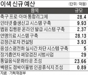 [2017년 예산안] 영국 EPL처럼…한국 축구 프로·아마 통합리그 출범에 28억 지원