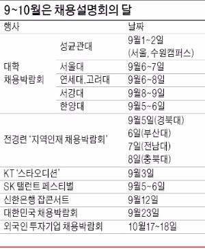 [취업으로 가는 길] "최신 취업정보 제공" 대학 채용 박람회 잇따라…전경련·기업들도 별도 설명회