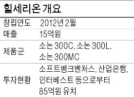 의사가 만든 미니 초음파진단기…벌써 85억 유치