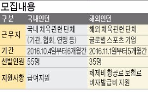 [알립니다] 스포츠기업과 함께 뛸 인재 찾습니다