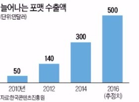 미국판 '꽃할배' 시청률 1위…K포맷 세계화 속도 낸다