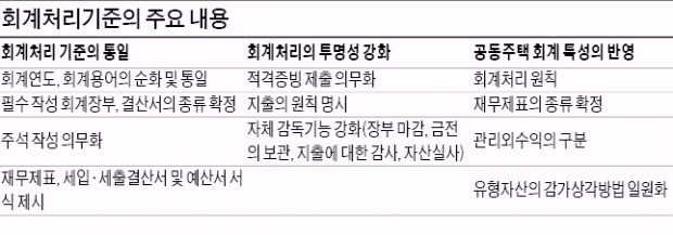 엄격해지는 아파트 관리기준…일명 '김부선법' 내년부터 적용