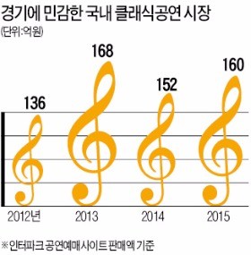 악! 김영란법…가을 대형 공연 어쩌나