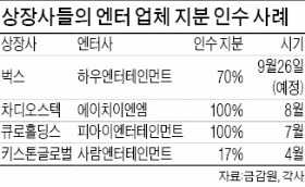 벅스, 황치열 소속사 하우엔터 110억원에 인수