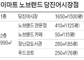 어시장으로 들어간 이마트