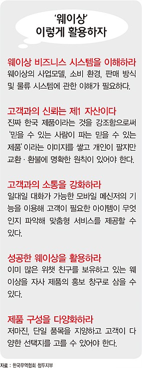 '위챗' 통해 한국 화장품 팔아 월수입 100만원