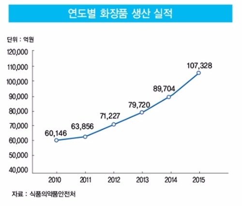 '맞춤형 화장품 전성시대'…너도나도 출사표