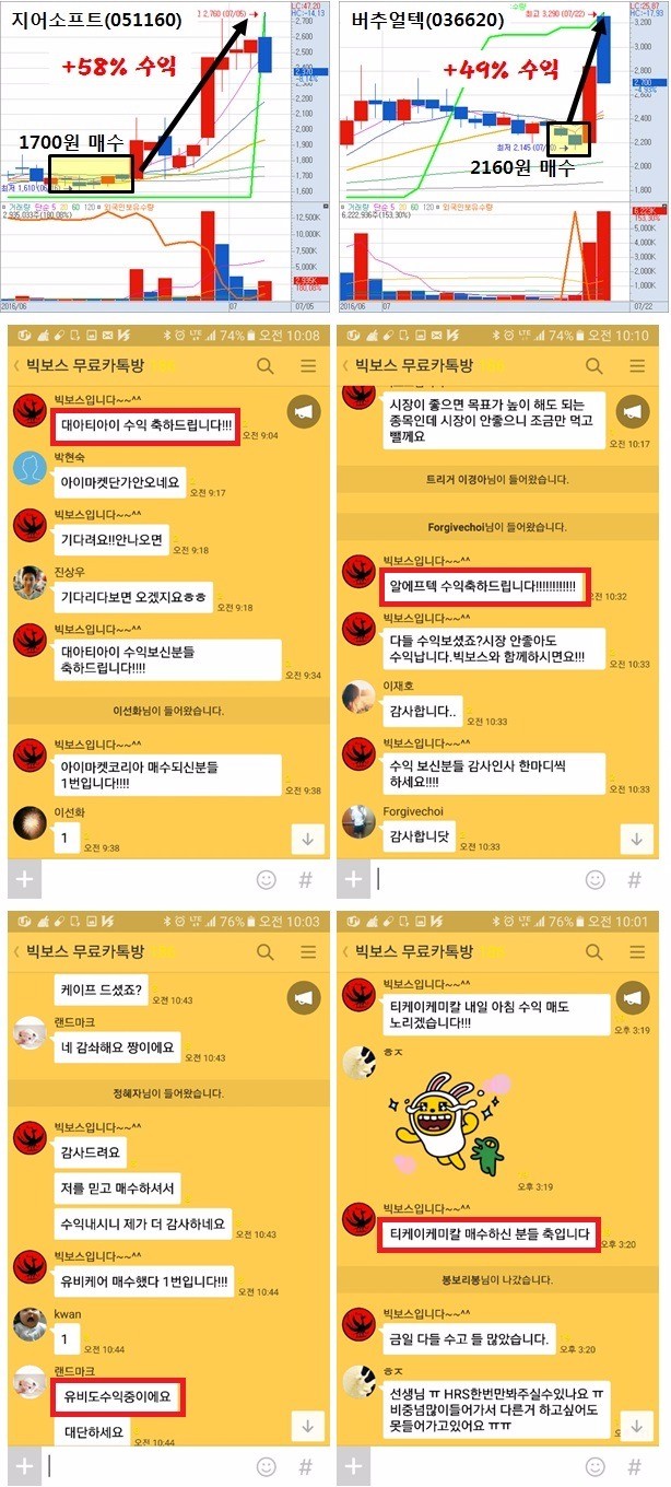 지금이 대장주를 선취매할 타이밍이다.