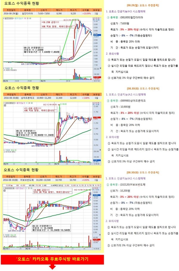 이 종목으로 원금회복!