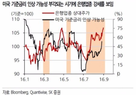 출처_SK증권