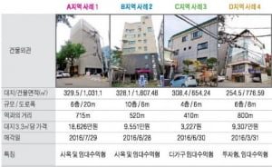 학동사거리 인근 중소형 빌딩 실거래 사례 및 추천매물