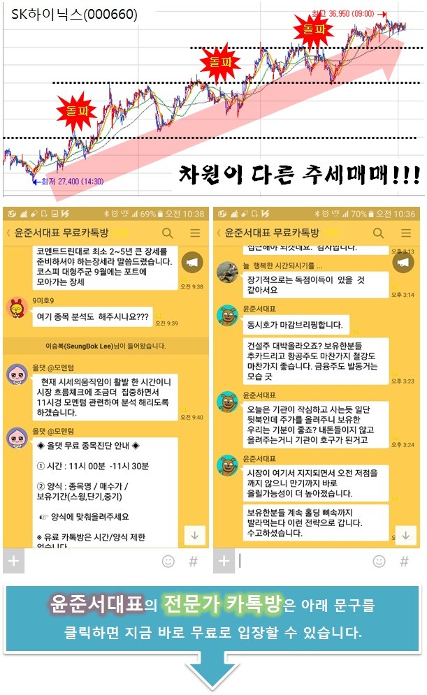 기관과 외국인이 작심하고 올리는 종목은?