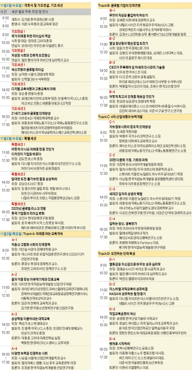 [글로벌 인재포럼 2016] "틀에 가두지 마라…아일랜드처럼 1년은 '교실밖 세상' 풀어놔야"