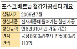 포스코, 베트남서 '철강 영토' 넓힌다