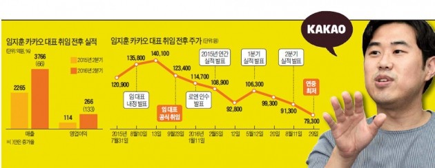 임지훈의 1년 성적표, 콘텐츠는 'A' O2O는 'C'