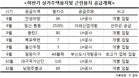 입찰했다 하면 수천대 일 경쟁률, 하반기 상가주택용지 공급 어디서 하나?