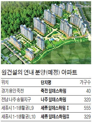 충북 대표 원건설, '전국구' 승부수