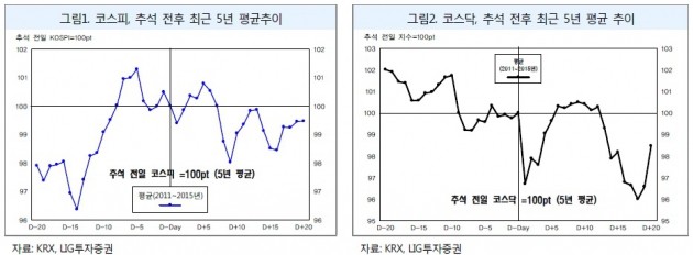 [주간 증시 전망] "추석 연휴·9월 FOMC 앞두고 변동성 예상"