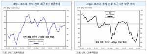  "추석 연휴·9월 FOMC 앞두고 변동성 예상"