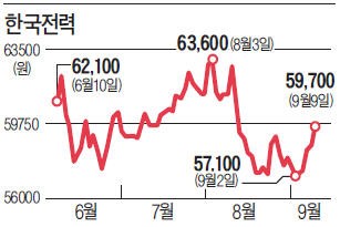 [마켓인사이트] 한전, 영국 무어사이드 원전사업 참여 '저울질'