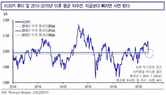 "코스피 2000 이하에선 '매수'로 대응해야…은행·자동차株 주목"