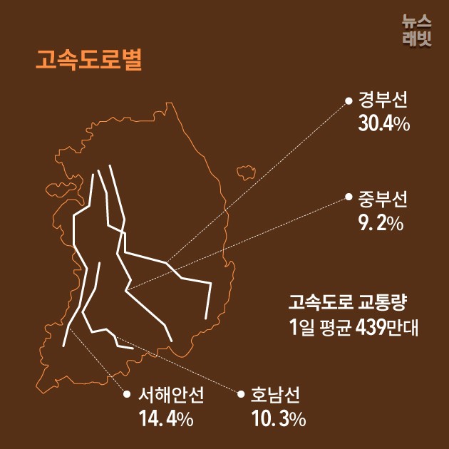 [인포그래픽] 추석 고향길 꼭 봐야 할 인포그래픽