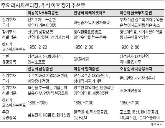 리서치센터장이 꼽은 추석 이후 유망주는…KB금융·SK하이닉스 '강추'