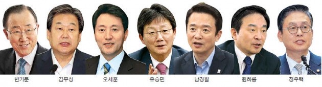 여권 '7룡' vs 야권 '7룡'…불붙는 대권경쟁