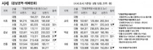  주간 오피스 시세 및 추천 임대 물건