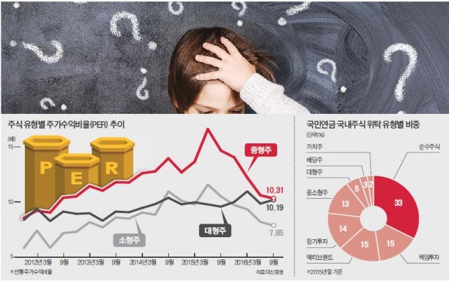 코스닥·중소형주 하락 놓고 '진실게임'