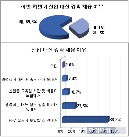 / 사람인 제공