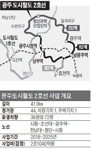 6.5 지진 견디게 설계…광주 도시철도 2018년 '첫 삽'