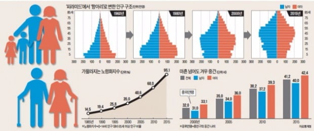 [강현철의 시사경제 뽀개기] 혼자 사는 '1인 가구' 500만명 넘었다