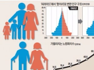  혼자 사는 '1인 가구' 500만명 넘었다