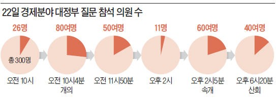 [국회 대정부 질문 '무용론'] "장관 세워놓고 윽박지르기…서면질의 활성화해야 사라져"