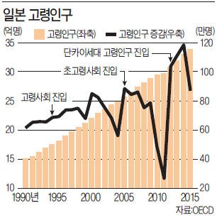 [한상춘의 '국제경제 읽기'] 일본 장단기 금리조절…원·달러 환율에 어떤 영향?