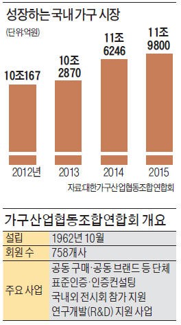 "중소기업 가구 공동브랜드 육성…전용 쇼룸 만들 것"